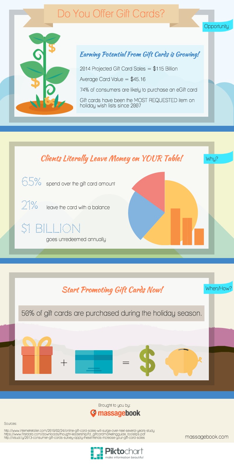 Gift Card Infographic