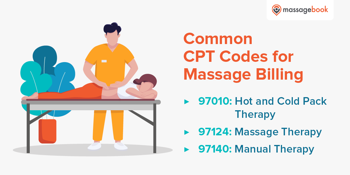 This image lists the common CPT codes for massage billing, detailed in the text below.
