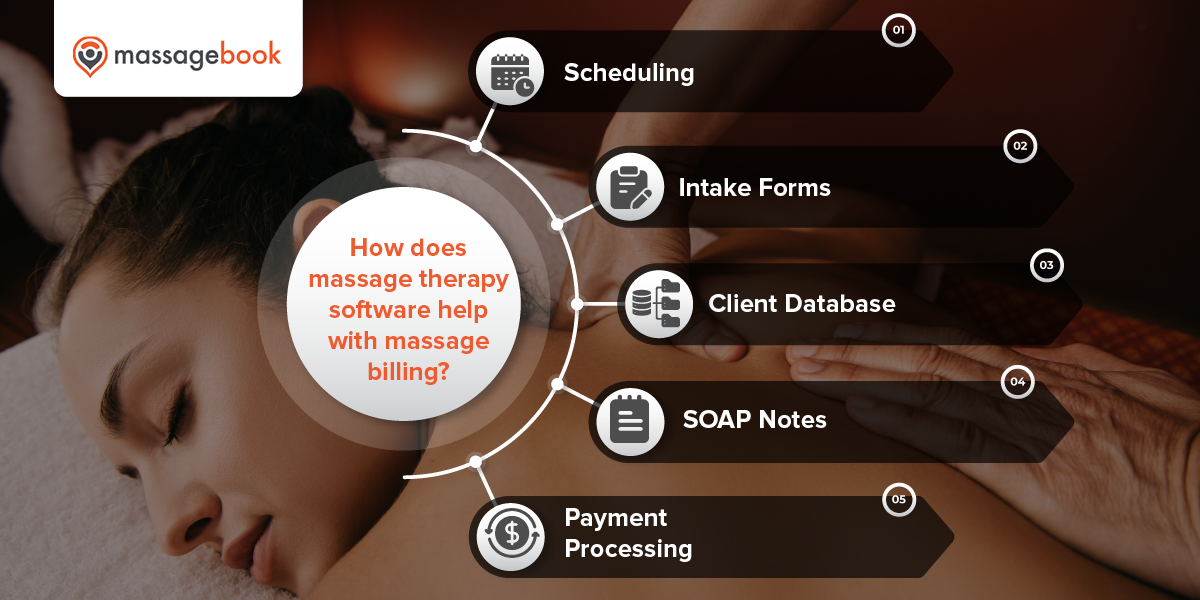 This image lists how massage therapy software can help with massage billing, detailed in the text below.