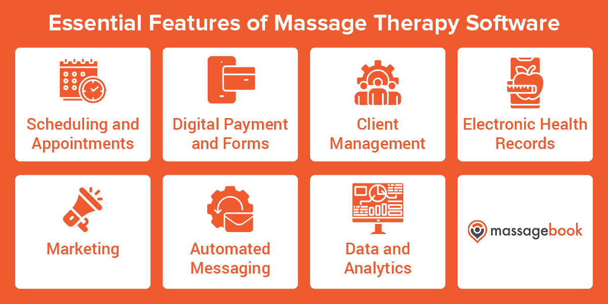 This image lists some of the common obstacles massage therapists face, which can be alleviated with massage therapy software.