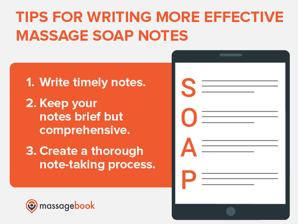 This image lists three tips for writing effective SOAP notes for massage, covered by the text below.